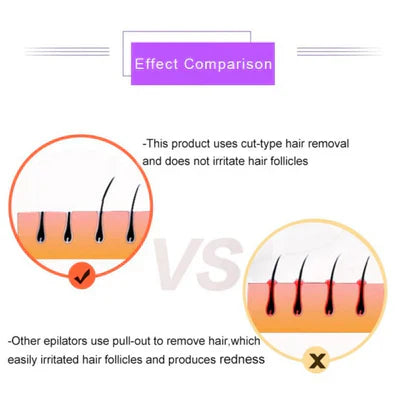Curato by DZ™Purple Epilator – آلة إزالة الشعر البنفسجية