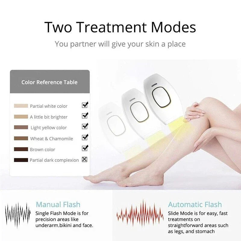 Curato by DZ™ IPL Laser Hair Removal – جهاز إزالة الشعر بالليزر IPL